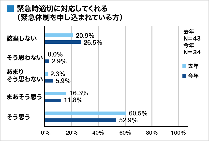 集計グラフ