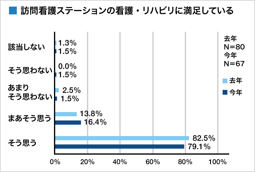 集計グラフ