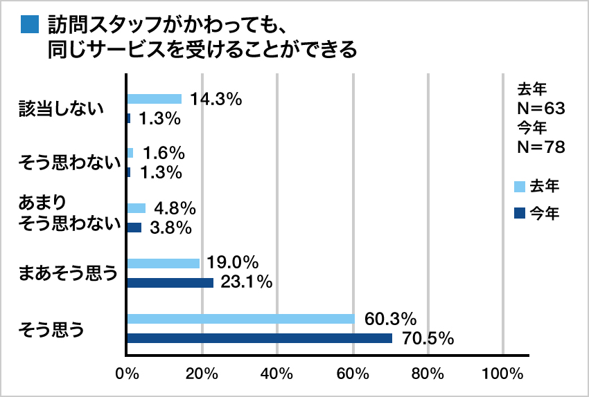 集計グラフ