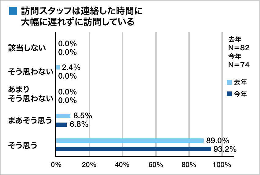 集計グラフ