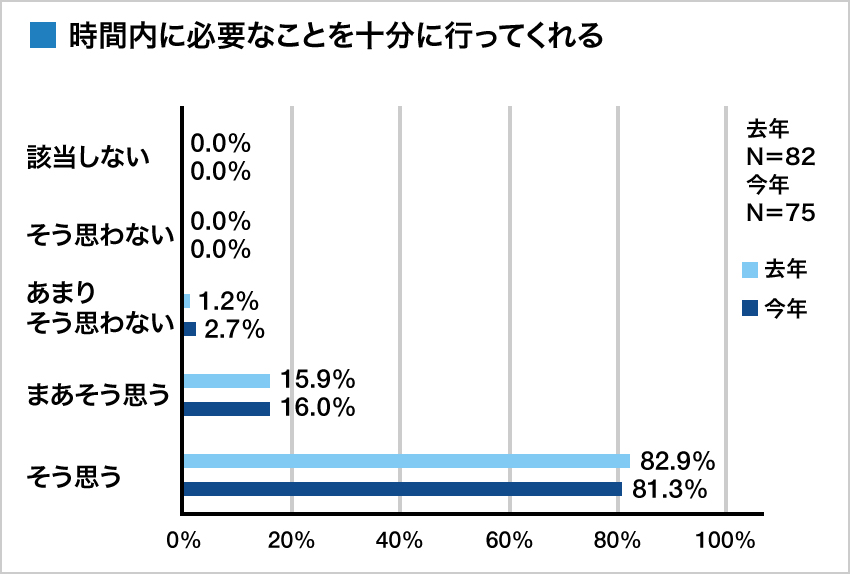 集計グラフ