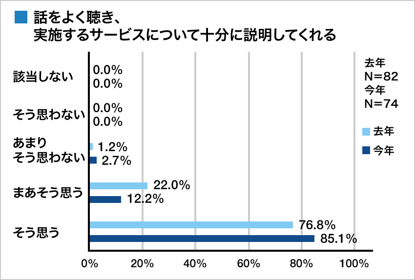 集計グラフ