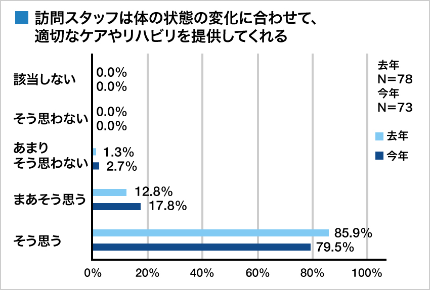 集計グラフ