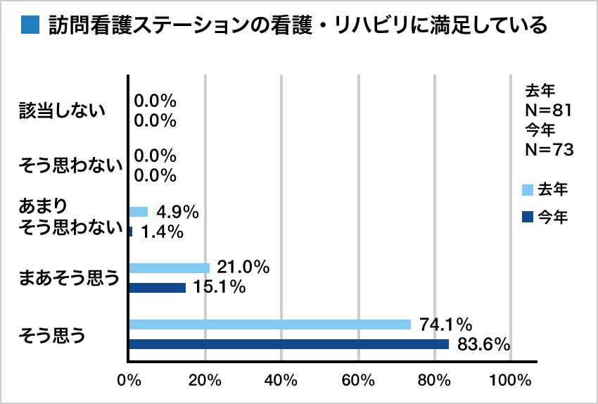 集計グラフ