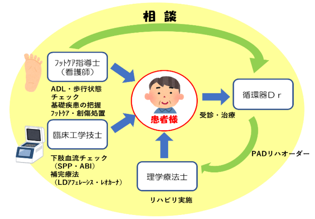 透析センターの写真