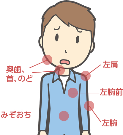 西の京病院 診療科のご案内 循環器内科